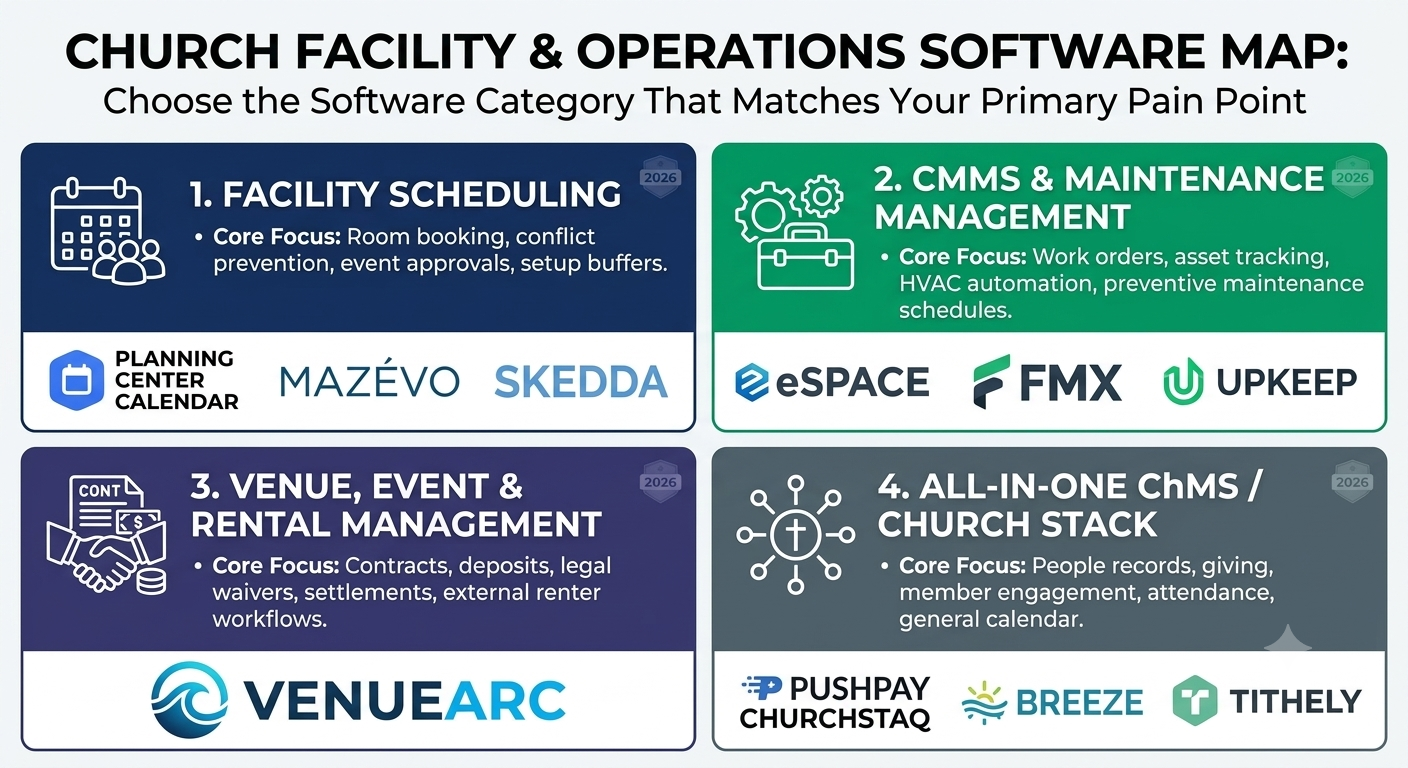 Best Church Facility Management Software (2026)