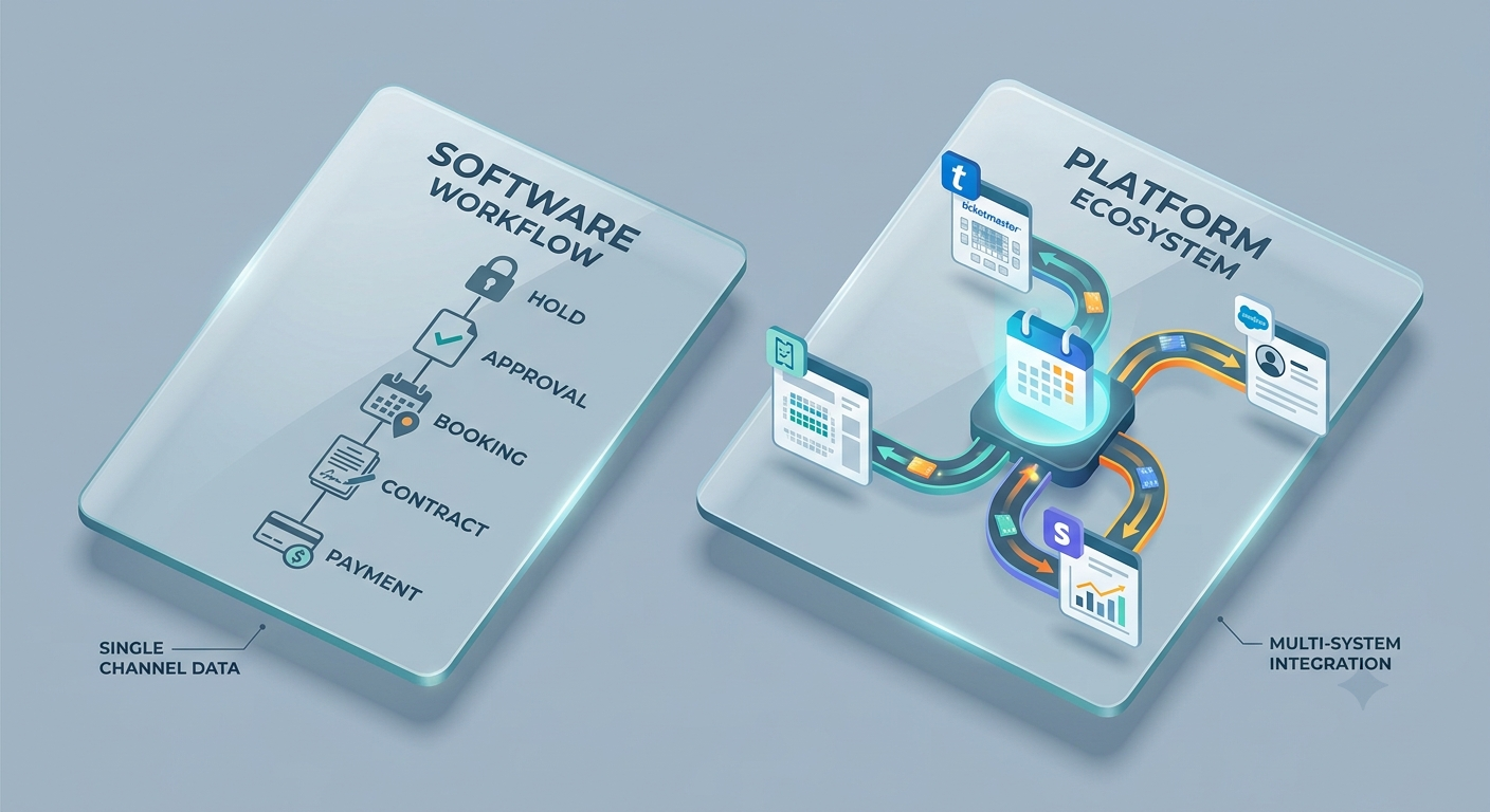 Connected platform architecture: unified venue management