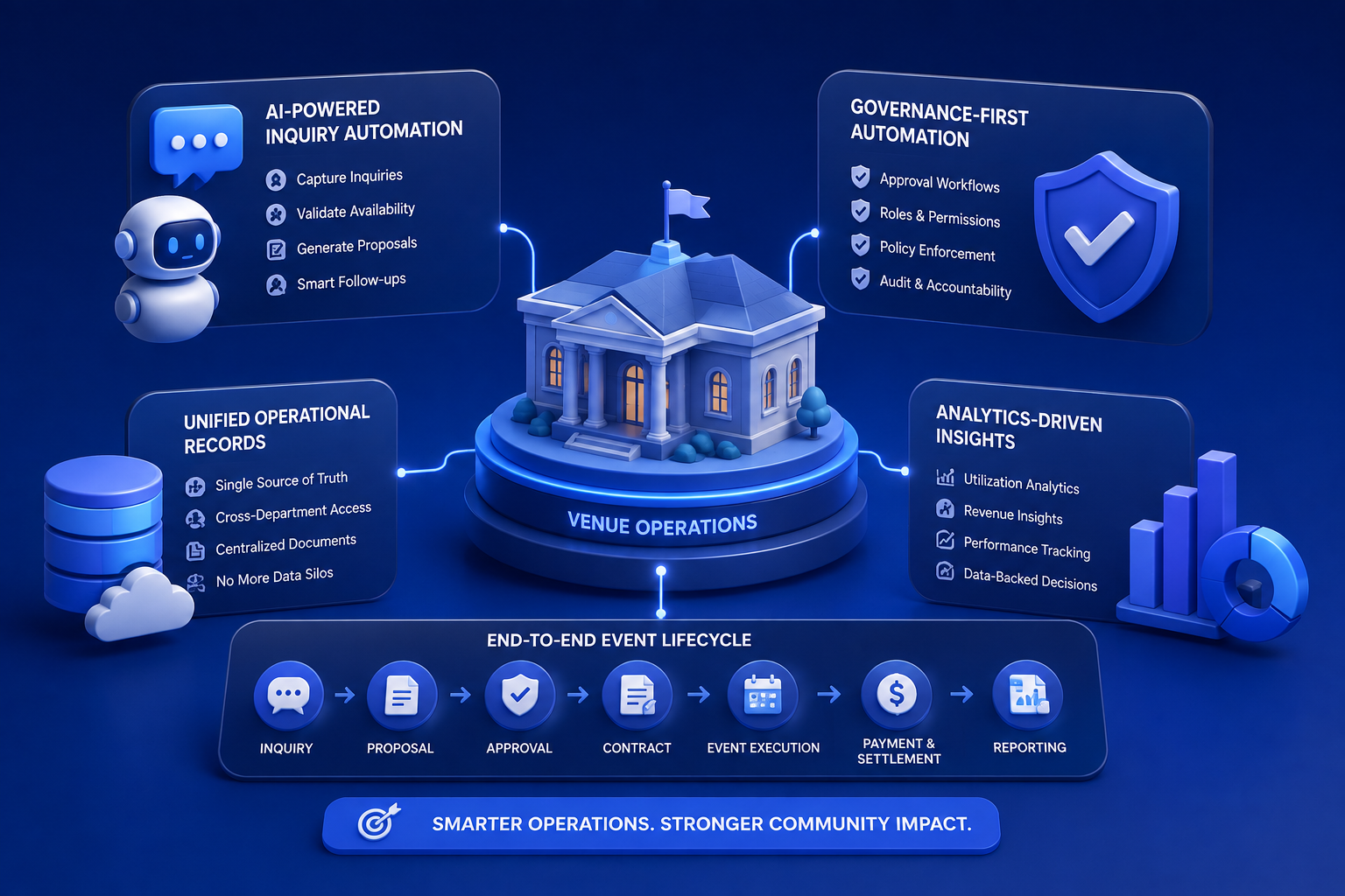 Governance-First Automation Is More Important Than AI