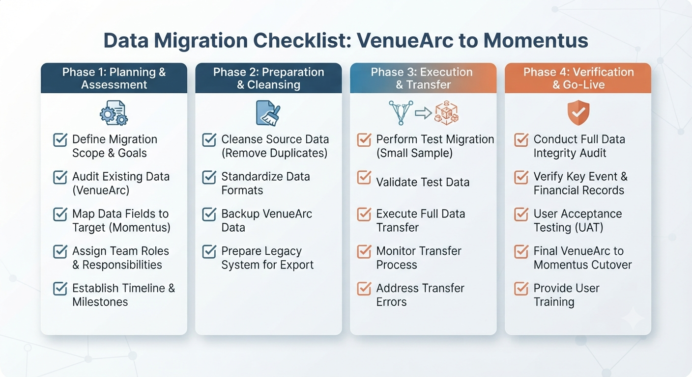 Platform integration and operating model comparison for VenueArc and Momentus