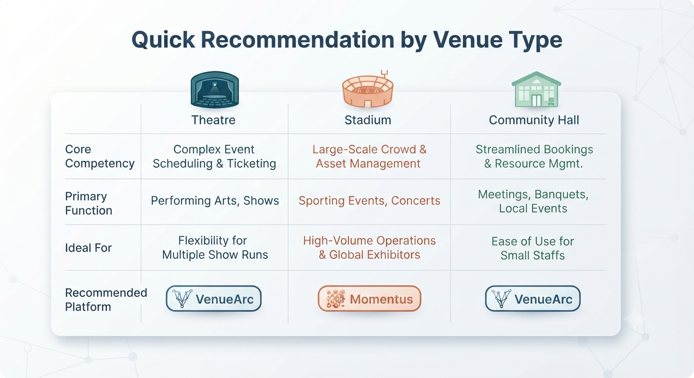 VenueArc vs Momentus: Best Momentus Alternative