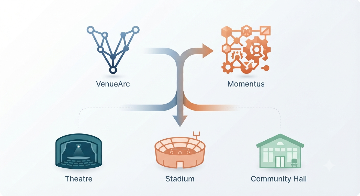 Data migration and verification planning from source platform to target platform