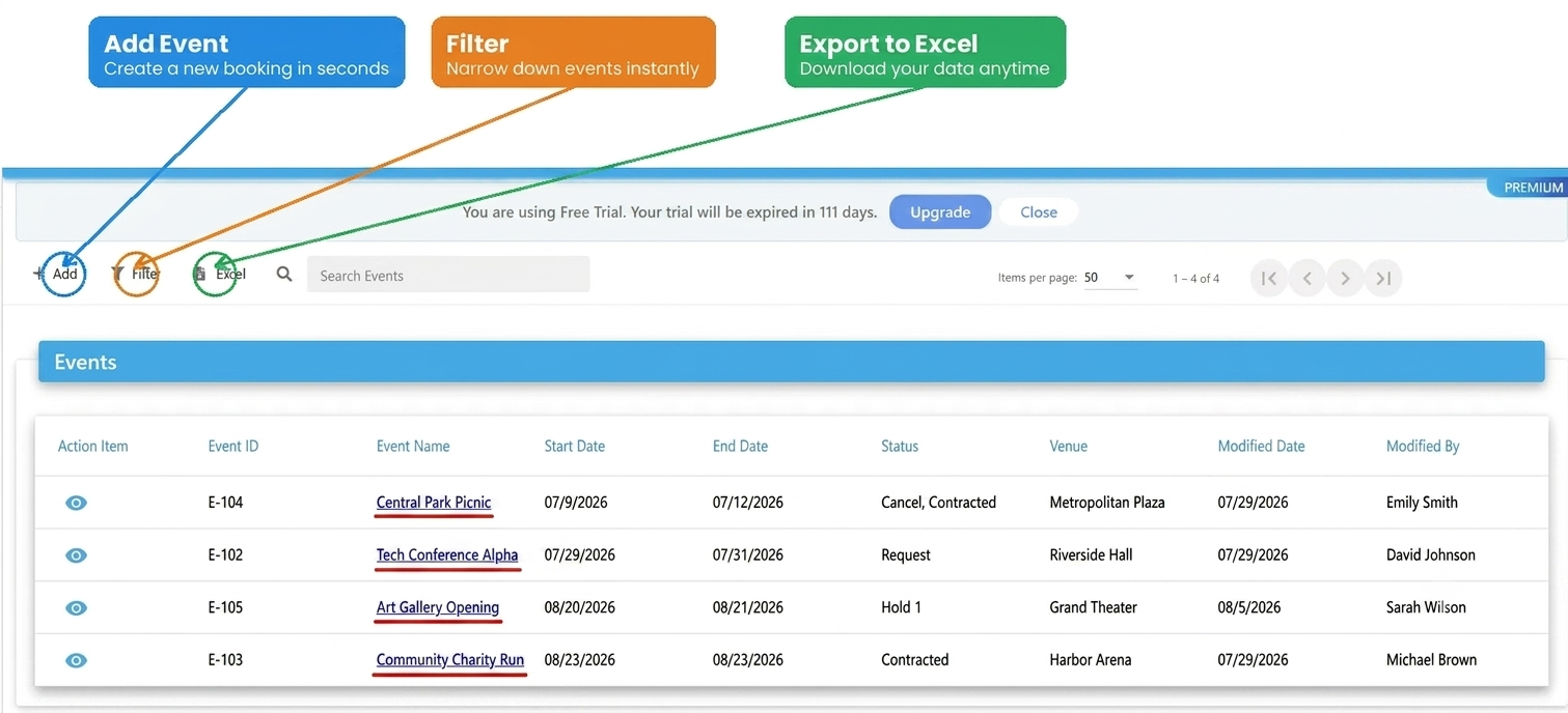 Overview - all key actions in one toolbar